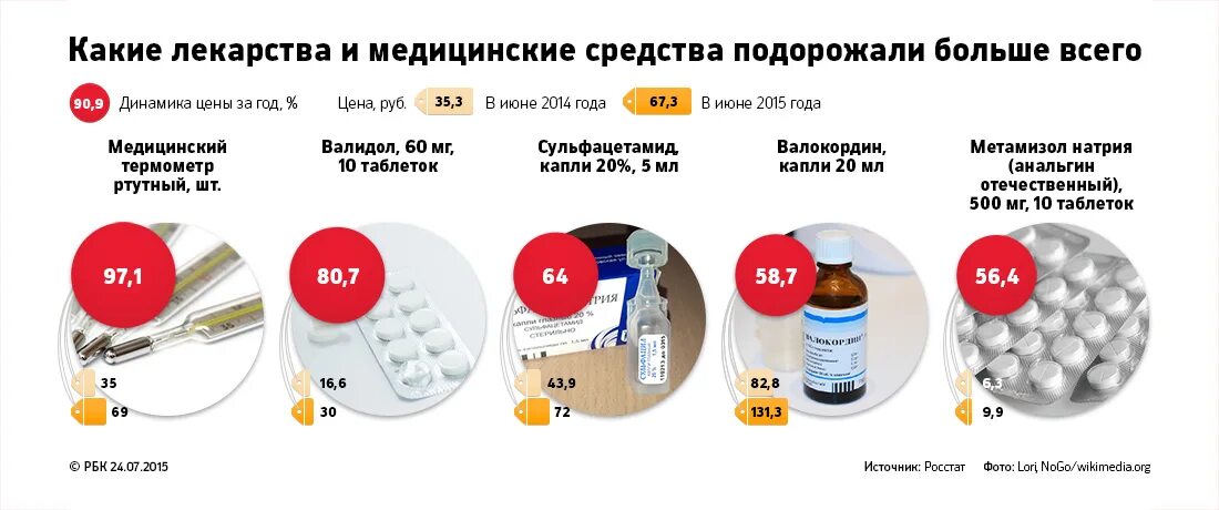 Лекарство какое число