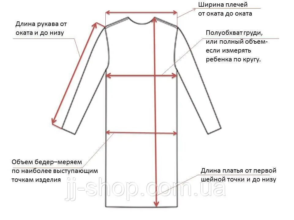 Мерить пальто. Длина спинки платья. длина рукава изделия. измерить длину рукава по спинке схема. как измерить длину рукава пальто.