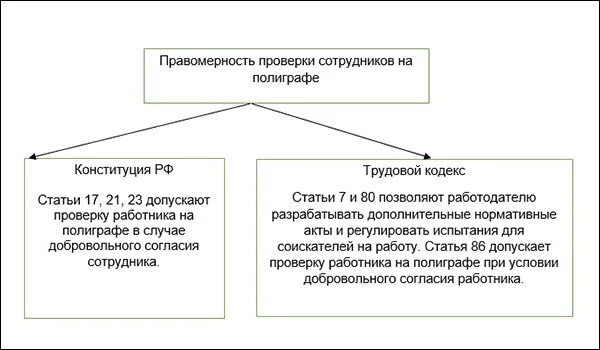 Проверка правомерности использования 8.3 отключить. Использование полиграфа на работе. Отказ на прохождение полиграфа. Полиграф при трудоустройстве на работу. Закон о полиграфе.