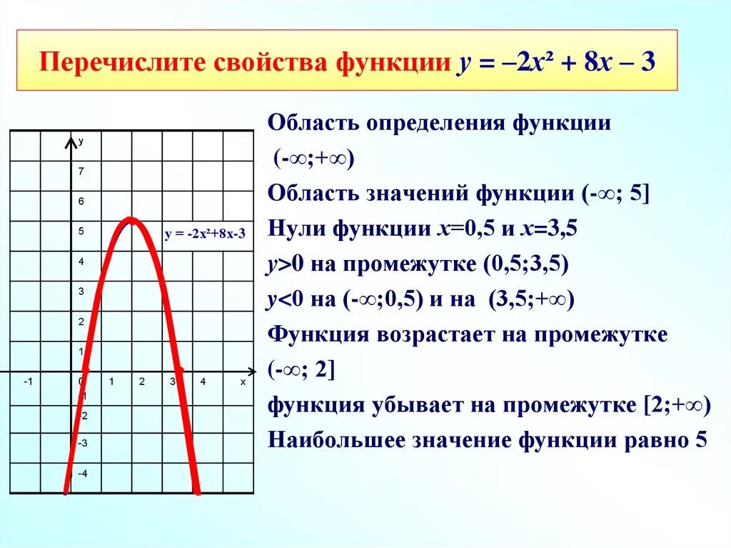 Функция y x2 задания. Как определить свойства функции. Как узнать свойства функции по графику. Опишите свойства функции. Как определить свойства функции по графику.