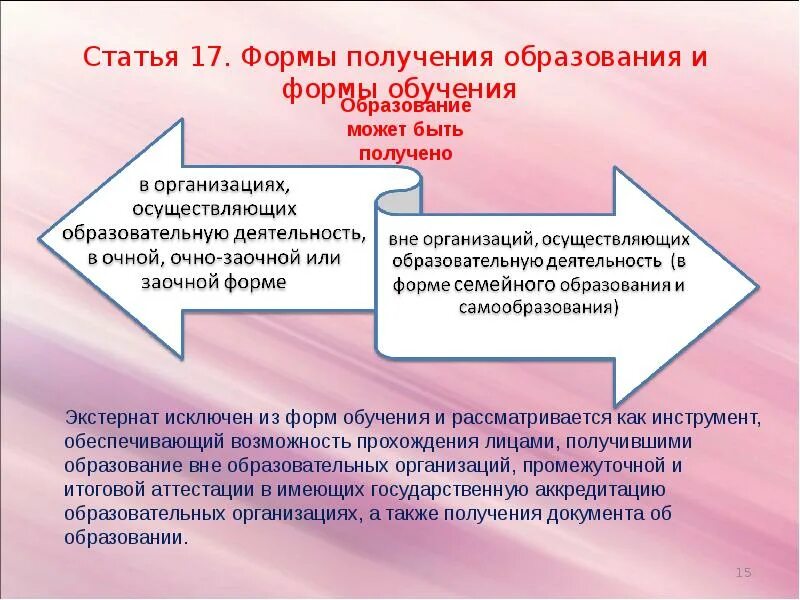 В связи с получением образования. Формы получения образования и формы обучения. Статья 17. Формы получения образования и формы обучения. Очная форма получения профессионального образования. Форма получения образования ор.