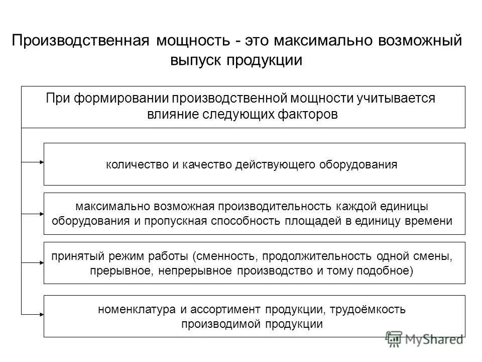 Факторы определяющие производственную мощность. Пути повышения производственной мощности. Пути увеличения производственной мощности. Пути улучшения использования производственной мощности. Производственная мощность.