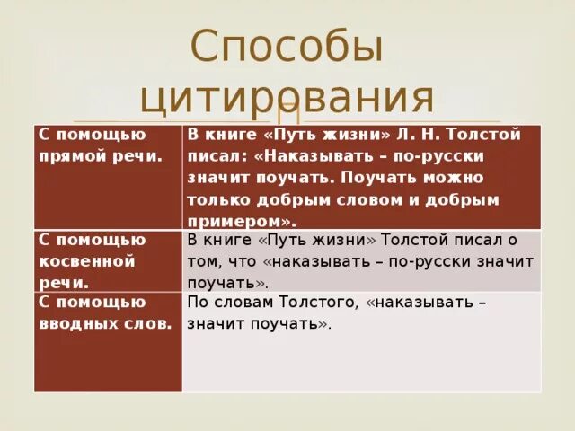 Как вставлять цитату в устном собеседовании правильно