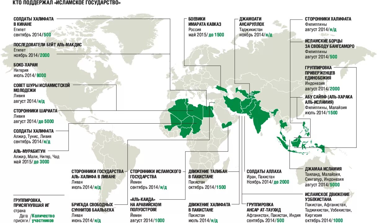 Какие страны поддержали россию в теракте. Аль Каида карта. Мусульманские страны. Страны Ислама список.