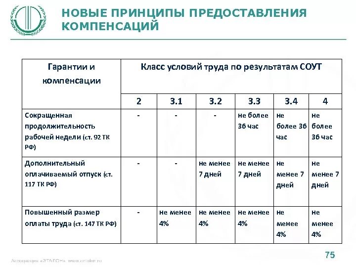 Льготы и компенсации за вредные условия. Класс условий труда 3.1 3.2 и 3.3 по СОУТ. Класс 3 2 вредные условия труда. Классы условий труда по результатам специальной оценки условий труда. Вредные условия труда 3 класс.