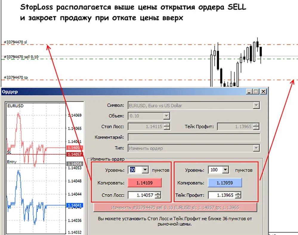 Стоп заявка это. Ордер take profit и stop loss. Тейк профит. Стоп лосс. Тейк профит Quik.