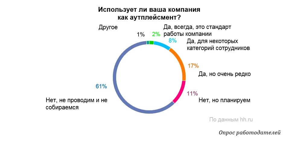 Базовая 4 организации