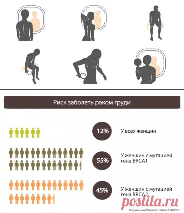Какой рак передается по наследству. Как заболеть онкологией. Как заболеть онкологией быстро. Как можно заболеть онкологией.