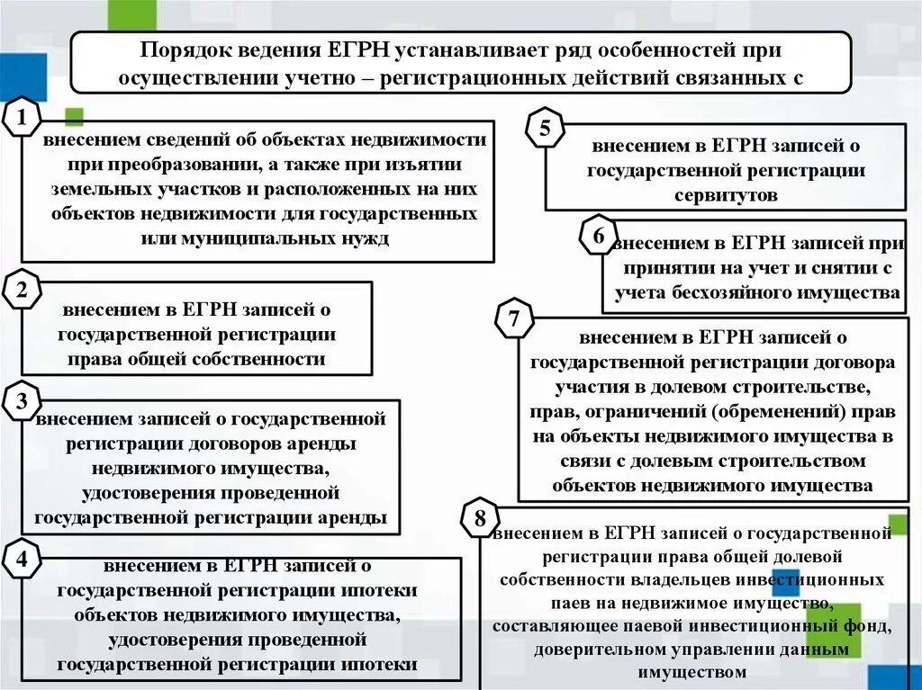 Ведение государственной регистрации недвижимости