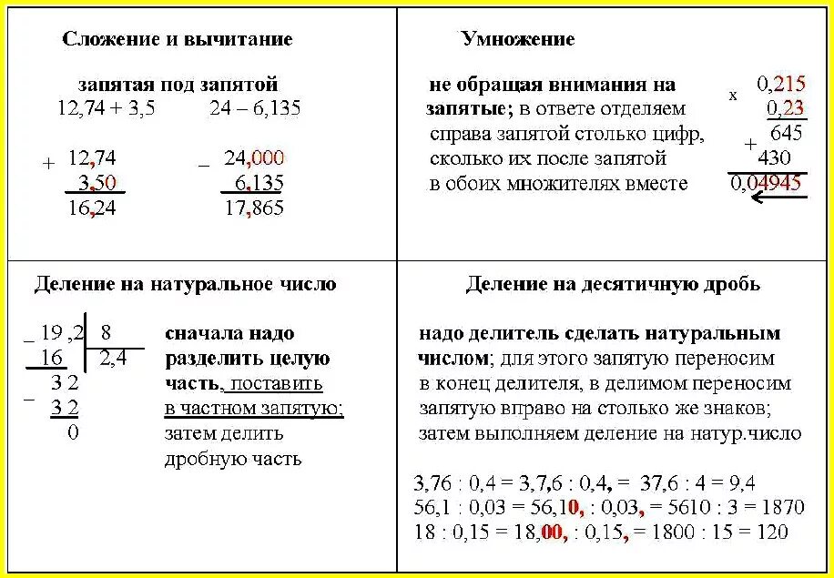 Правила сложения вычитания умножения и деления десятичных дробей. Как умножать делить складывать и вычитать десятичные дроби. Сложение вычитание умножение и деление десятичных дробей. Правила, как складывать, вычитать, умножать и делить десятичные дроби. Конспект по математике 5 класс десятичные дроби