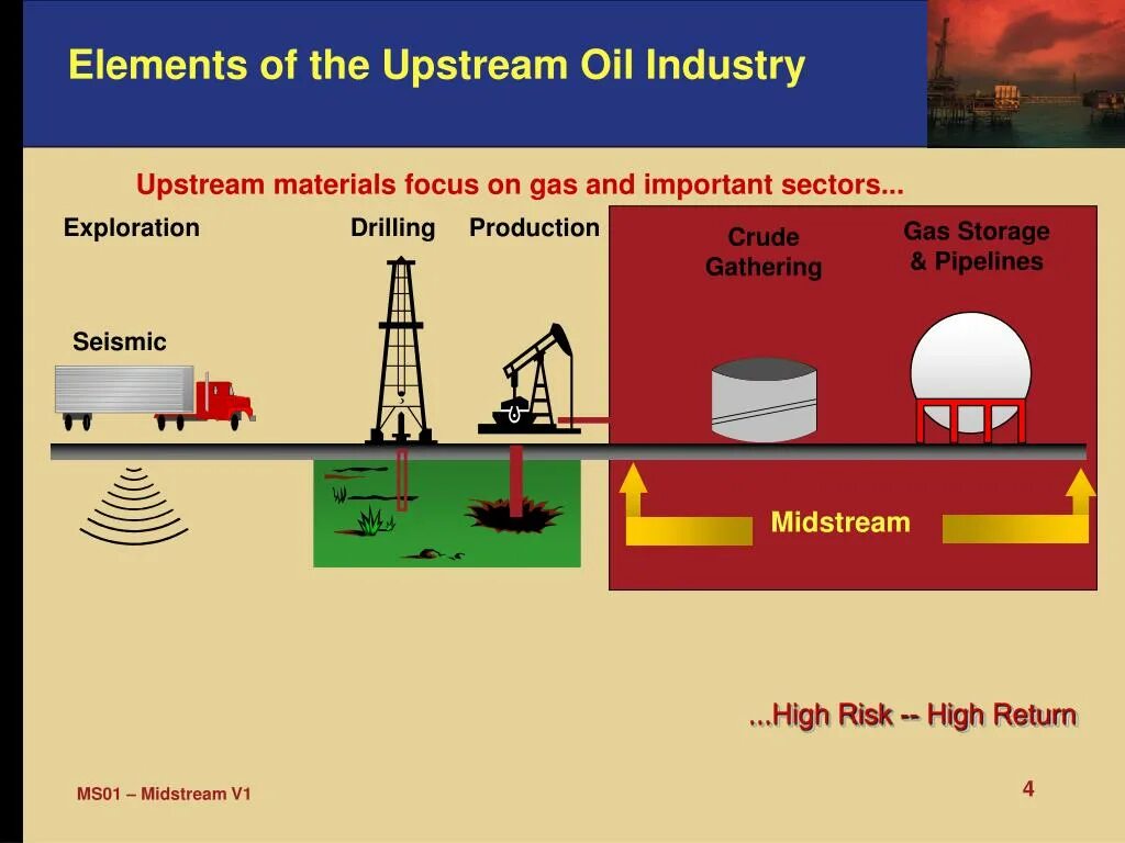 Upstream Oil and Gas. Upstream Oil and Gas industry. Oil and Gas upstream and downstream. Upstream downstream нефть.