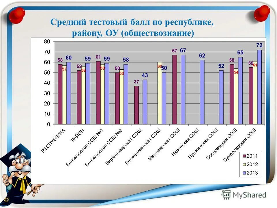порог по обществознанию. тестовый балл обществознание. первичные и вторичные баллы егэ. баллы егэ по обществознанию. баллы егэ по обществознанию.