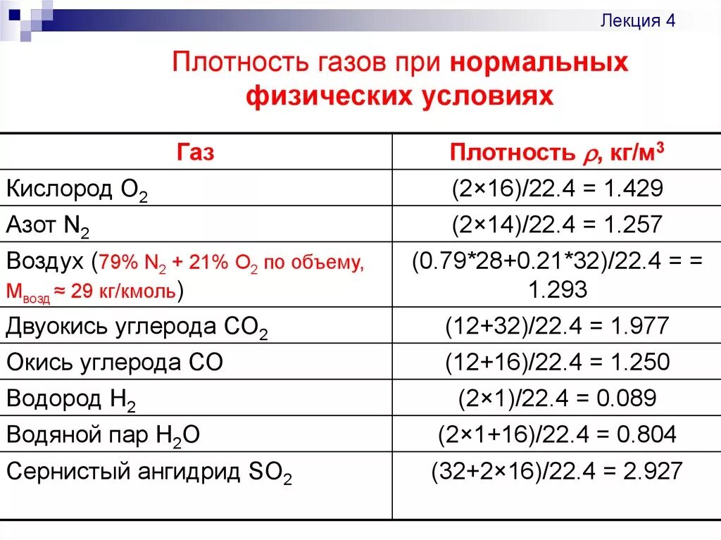 Относительная плотность газов в химии таблица. Таблица плотности газов химия. Плотности газов при нормальных условиях таблица. Плотность газа со2 при нормальных условиях. Газообразный азот масса