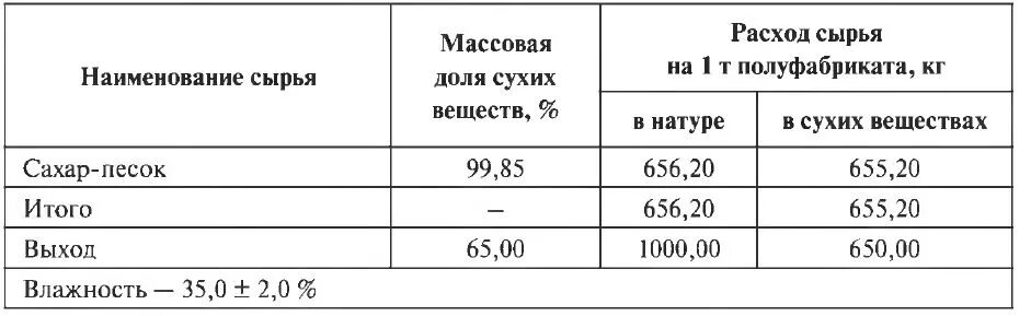 Массовая доля сухих веществ. Расход сырья и полуфабрикатов. Расчет количества сырья. Таблица 8 расчет расхода мяса выхода полуфабрикатов и готовых изделий. Расход сырья и полуфабрикатов.