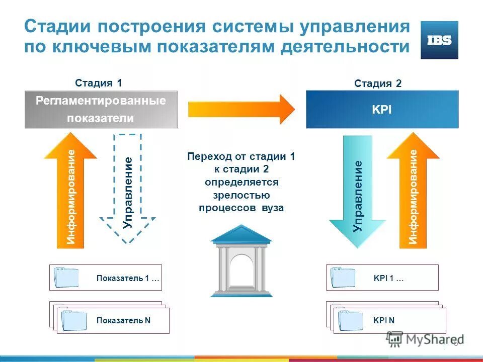 статья этапы построения отношений