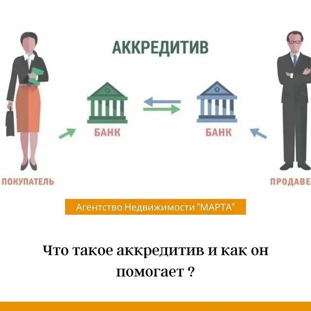 Что такое аккредитив