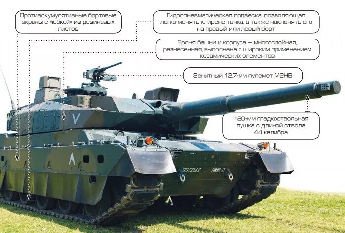 Type 10 ОБТ Японии. Type 10 танк. Тип 10 танк Япония. ОБТ тайп 10.