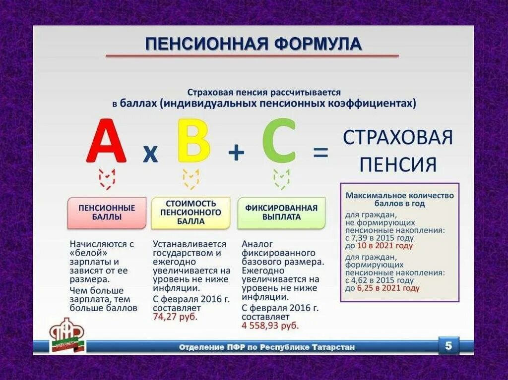 Как узнать в каком фонде пенсия. Пенсионный фонд формула расчета пенсии. Формула расчета пенсии по старости. Формула расчета пенсионных баллов. Формула начисления пенсионных баллов.