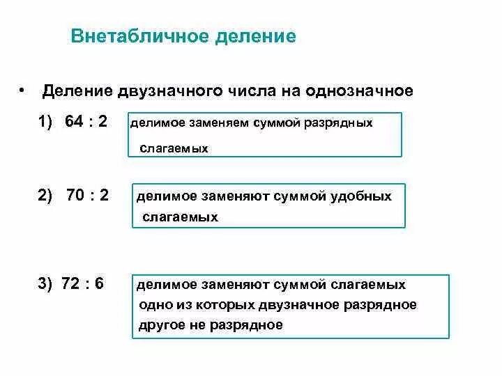 Деление способом подбора 3 класс. Правило деления двузначного числа на однозначное 3 класс. Как делить двузначные числа 3 класс. Способы деления двузначных чисел на однозначное 3 класс. Алгоритм деления двузначного на однозначное 3 класс.