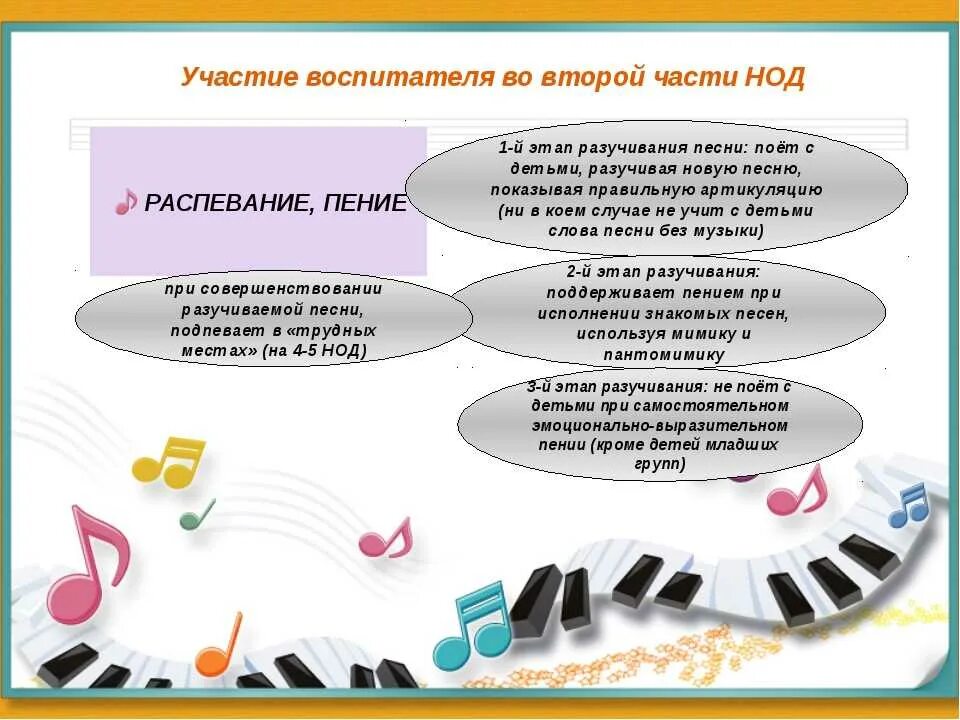 Консультация взаимодействие воспитателя и муз руководителя в ДОУ. Занятия с музыкальным руководителем. Консультация музыкального руководителя для воспитателей. Консультации музыкального руководителя для педагогов.