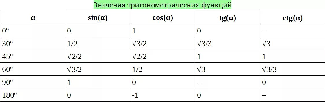 Продвинутые таблицы. Диагональные заголовки таблицы. Наименование таблицы для вариантов отдыха. Таблица CSS треугольные ячейки.