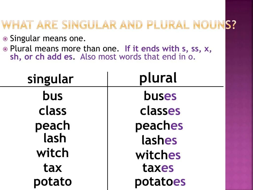 Change is the plural. Noun singular and plural правило. singular plural правило. singular and plural правила. plural nouns правила.