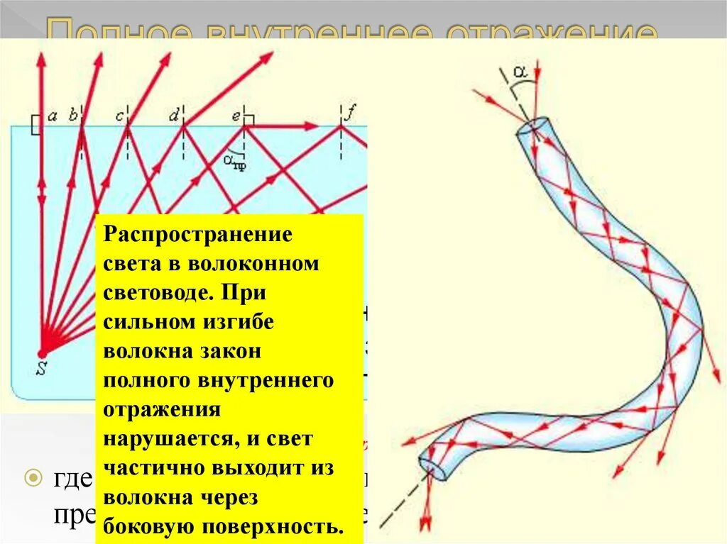 Полное внутреннее отражение света. Полное внутреннее отражнеи. Полное отражение. Полнполное внутреннее отражение.