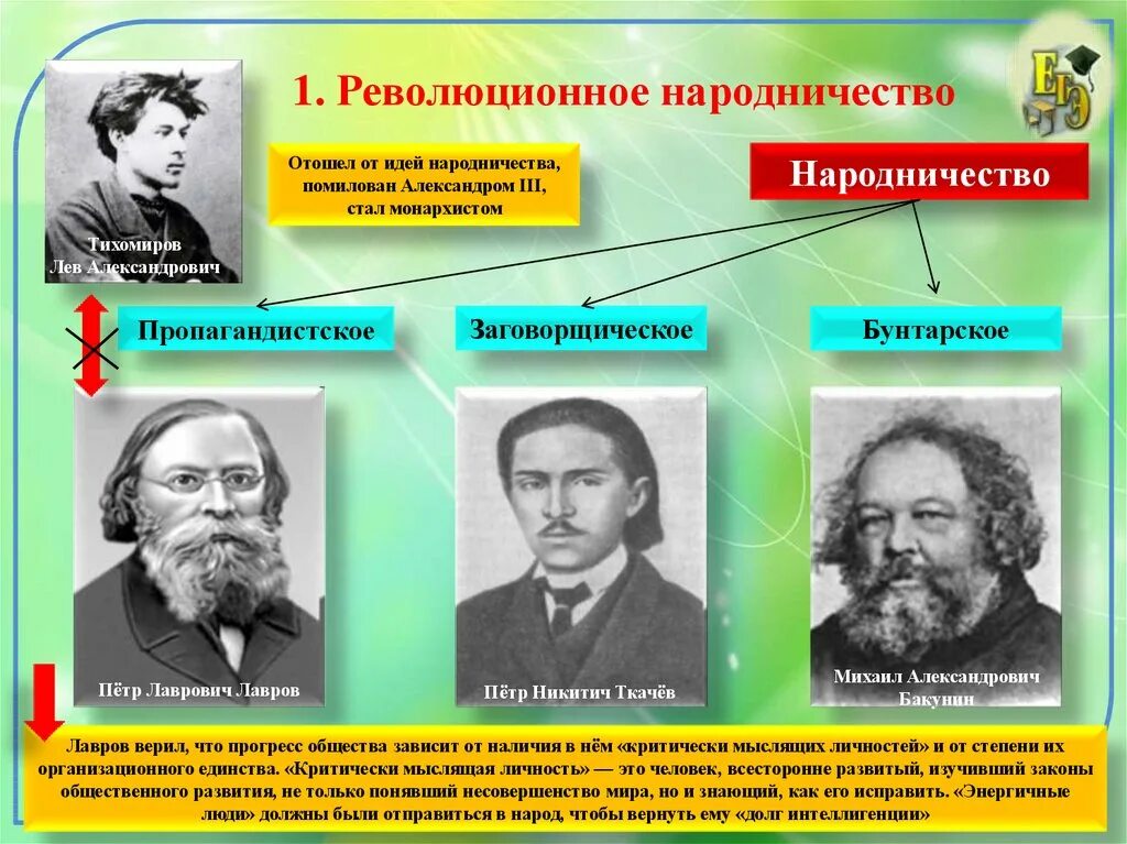 Революционные организации 19 века в россии. Революционное Общественное движение народничество. Идеи революционного народничества 1880-1890. Общественное движение в России в 1880 – 1890-х гг.. Деятели народнического движения 1880 1890.