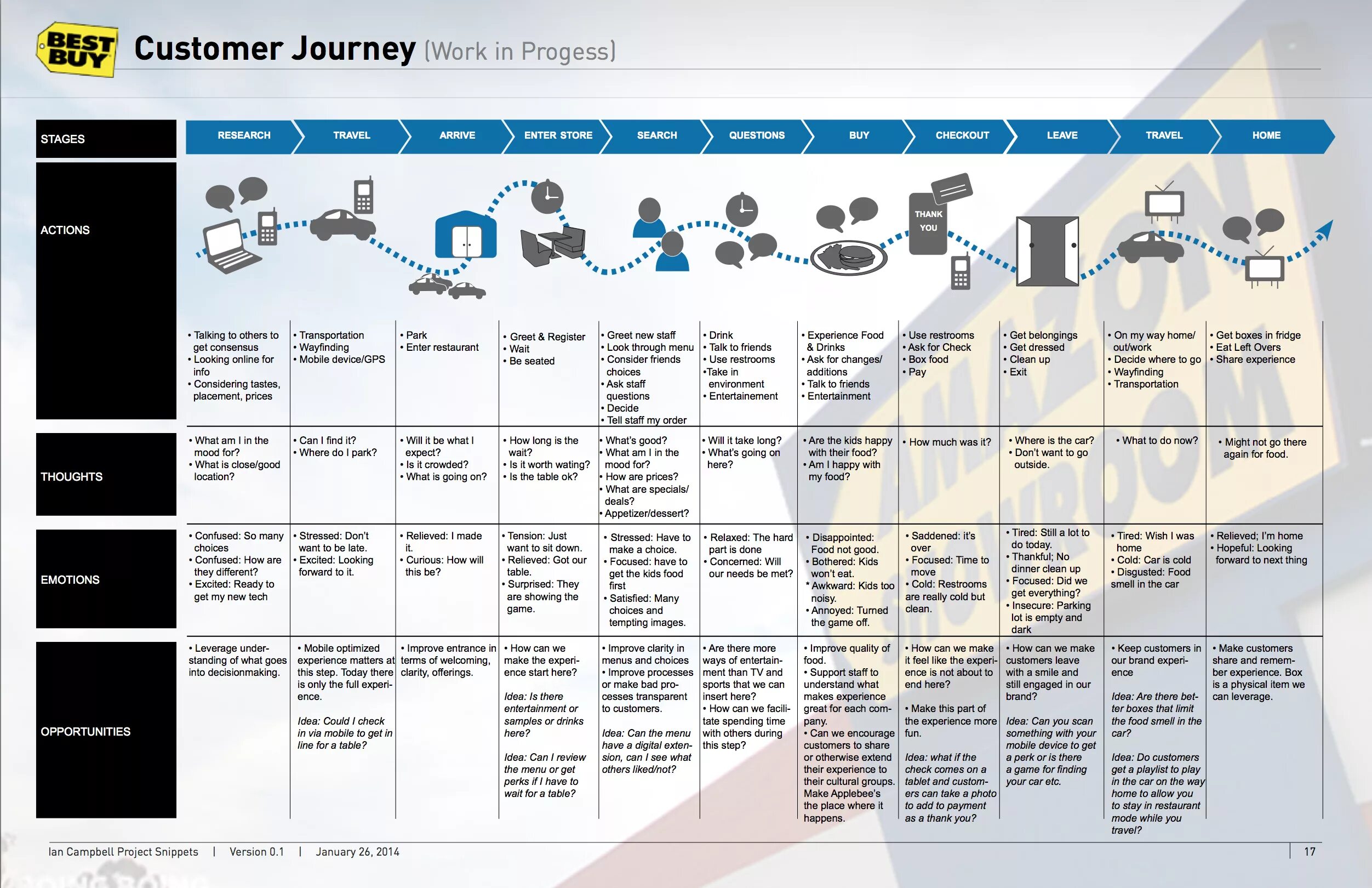 Customer journey mapping пример. Путь клиента customer journey map. карта customer journey map. клиентский путь customer journey. customer journey map примеры.
