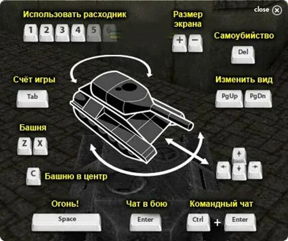 Кнопки управления ворлд оф танк. Кнопки управления артой в World of Tanks. World of Tanks управление клавиатурой. Управление в танках. Игры управления танком