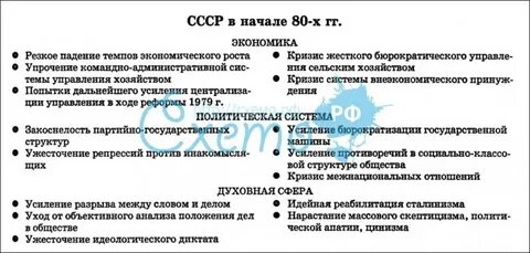 Мир в начале 1980 х