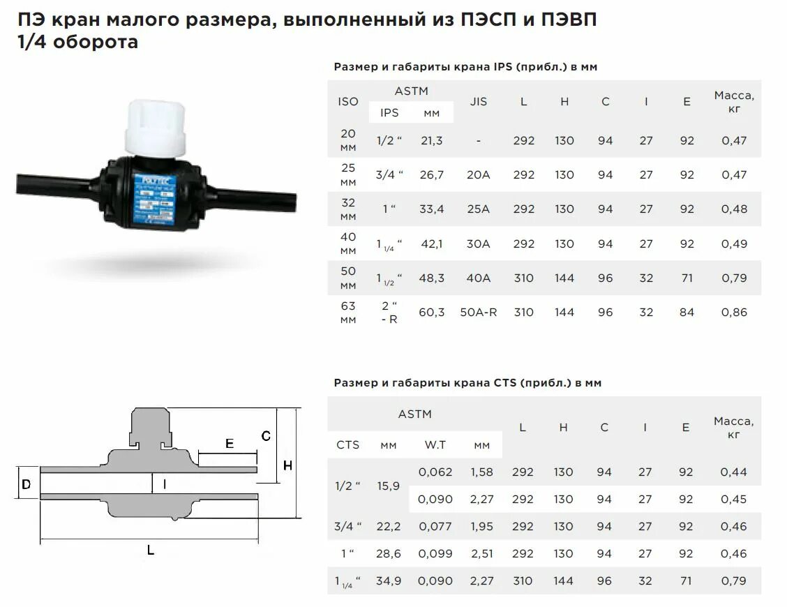 Кран шаровый пэ100