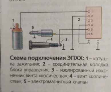 Эпхх карбюратора