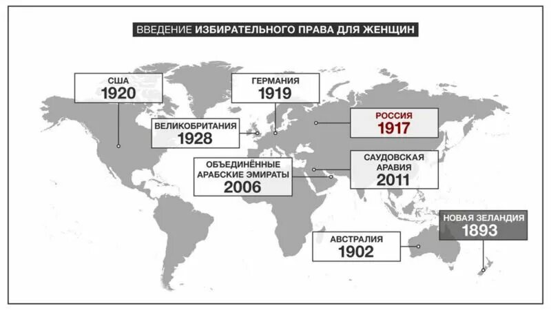 Женское избирательное право по странам.