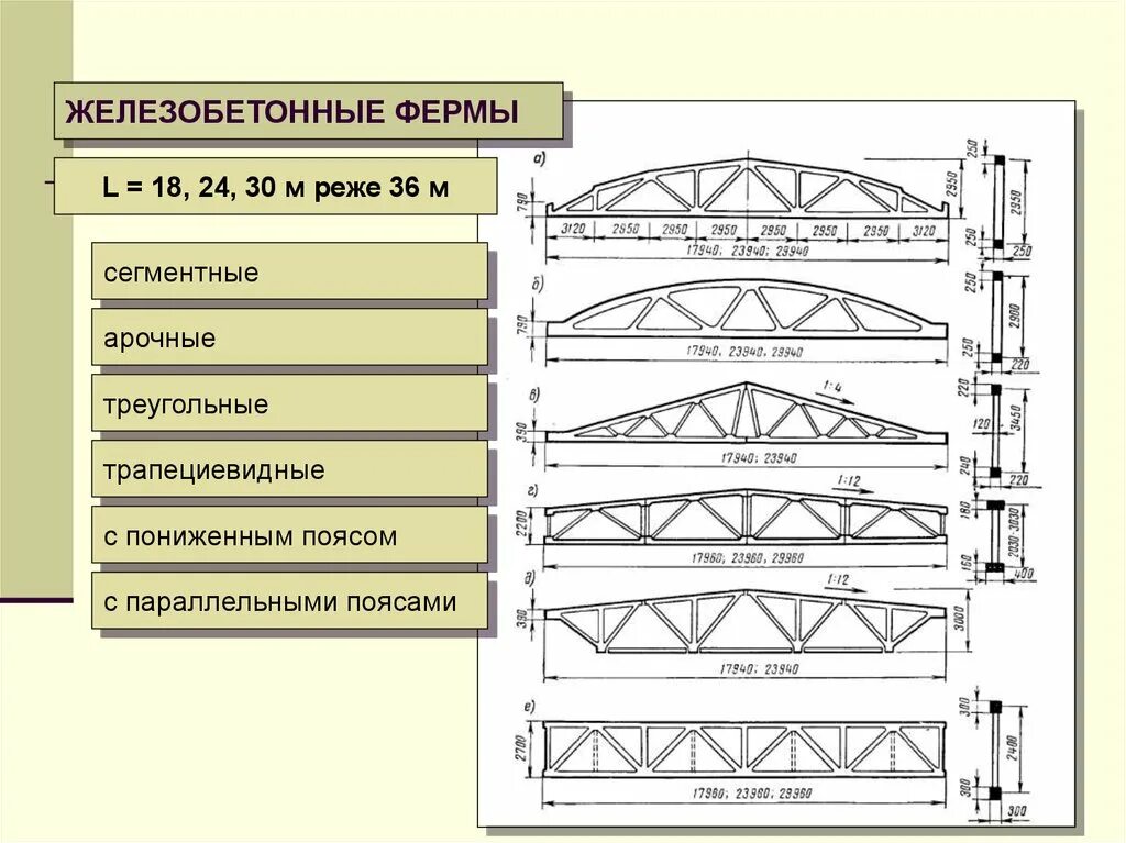 Группы классификации режима в пролетах зданий