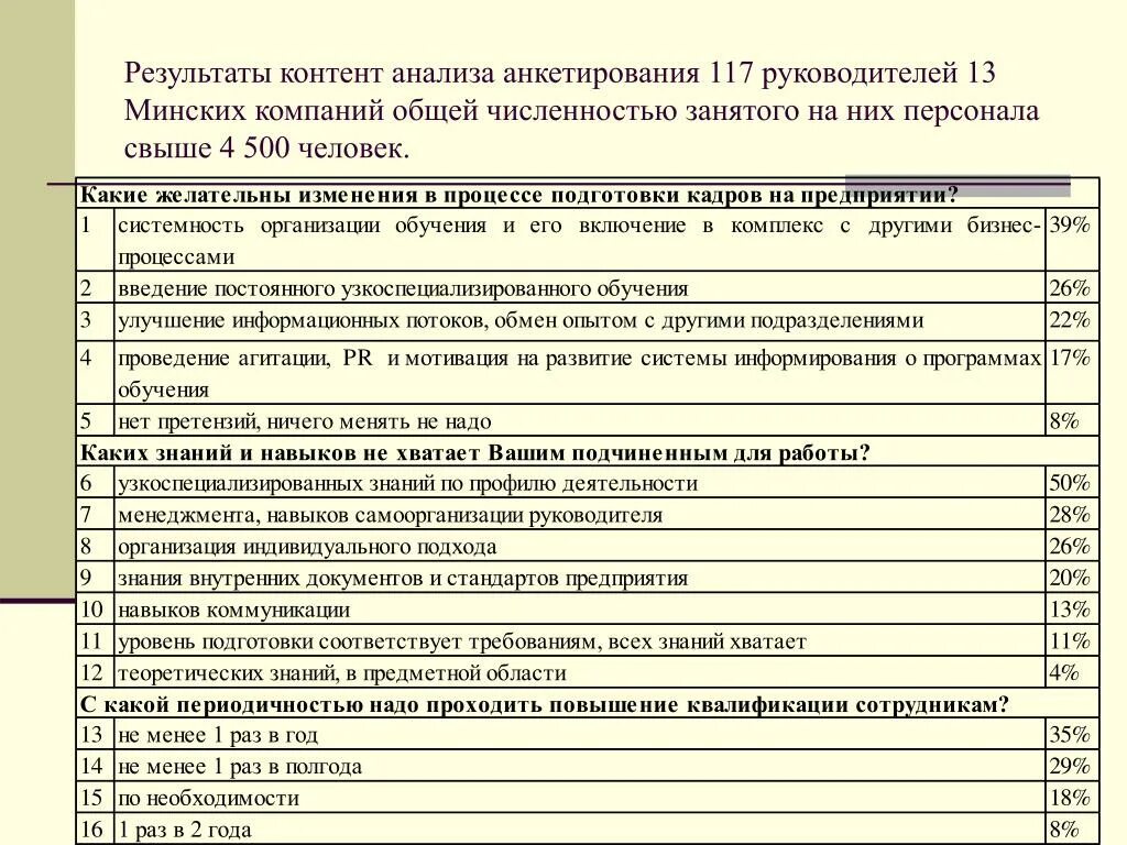 Анкета организации качества. Пример анкеты для опроса сотрудников. Анкетирование работников предприятия. Пример опросника для исследования. Анкета для сотрудников организации.