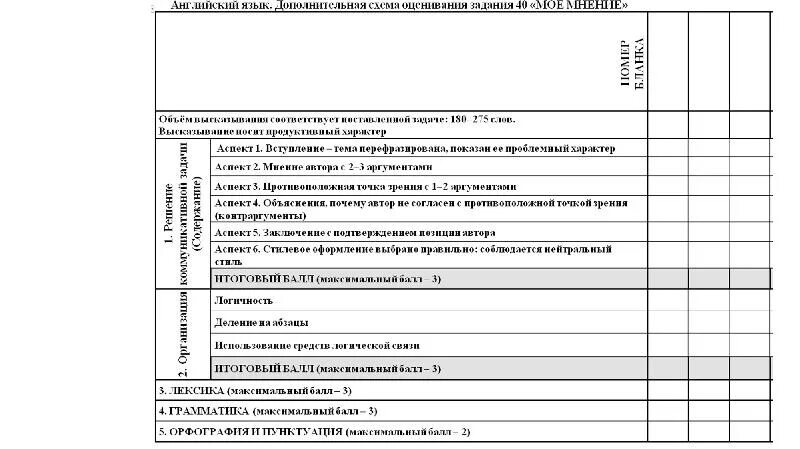 Критерии английского огэ 2023. Дополнительная схема оценивания задания 39. Схема оценивания заданий ЕГЭ. Дополнительная схема оценивания задания 40.1. Доп схема оцениванияписьмо ОГЭ английский 2022.