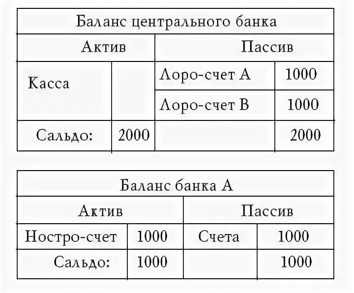 Валюта в кассе счет. Лоро счет. Схема расчетов по счетам Лоро и ностро. Счет ностро. Лоро счет и ностро счет это.