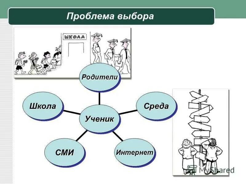 Пути выбора проекта. Пути выбора проекта