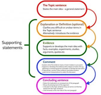 What the main idea of the article