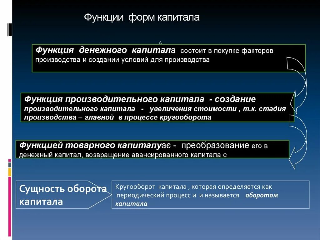 Функции капитала. Функции денежного капитала. Основные функции капитала. Функции капитала корпорации. Капитал в форме средств производства