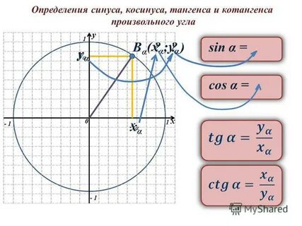 Произвольная котангенса
