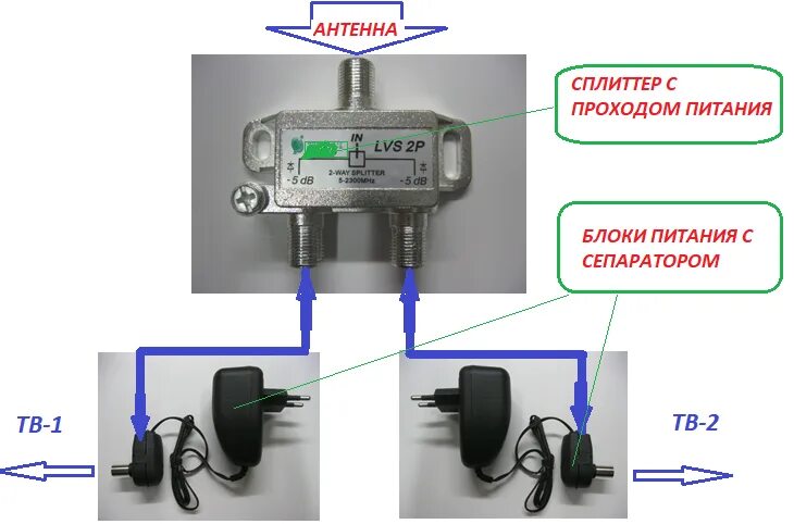 Два телевизора от одной антенны. Антенный разветвитель на 2 телевизора цифровой. Схема подключения антенных кабелей к ресиверу на 2 ТВ. Антенный разветвитель с питанием антенны. Антенный делитель на 2 телевизора схема подключения.
