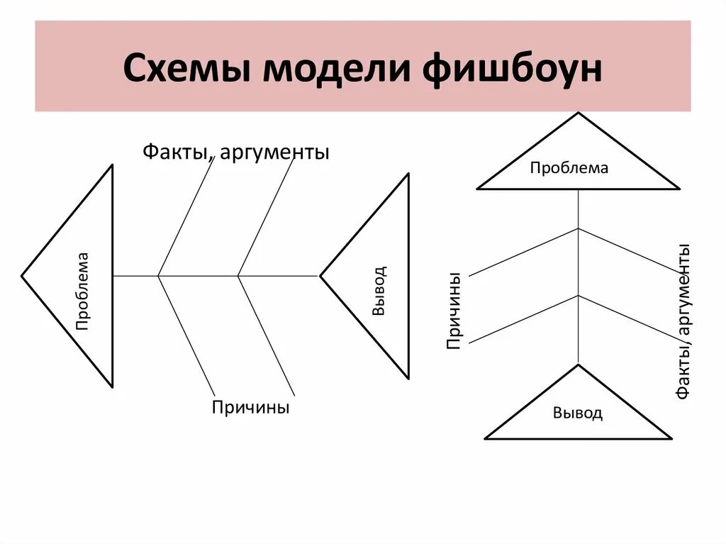 Скелет рыбы схема Фишбоун. Рыбий скелет Фишбоун. Скелет рыбы прием Фишбоун. Схема Фишбоун рыбий скелет.