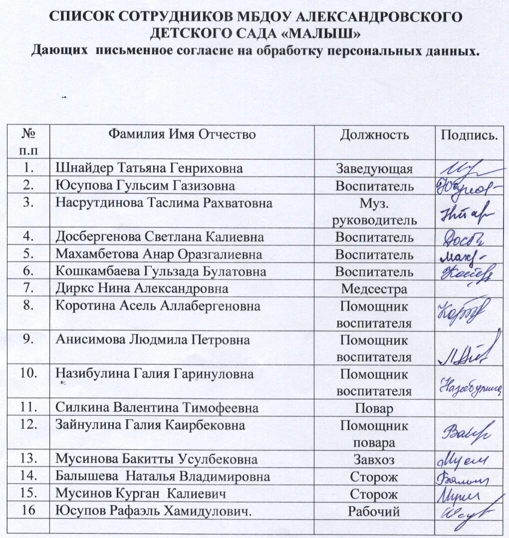 Узнать список класса. Узнать список класса
