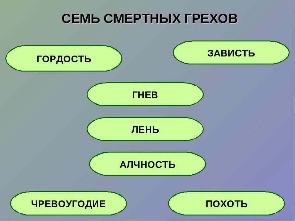 Зависть цветка. Смертные грехи. Какие есть 7 смертных грехов. Семь смертных грехов в православии. 7 Грехов какие.