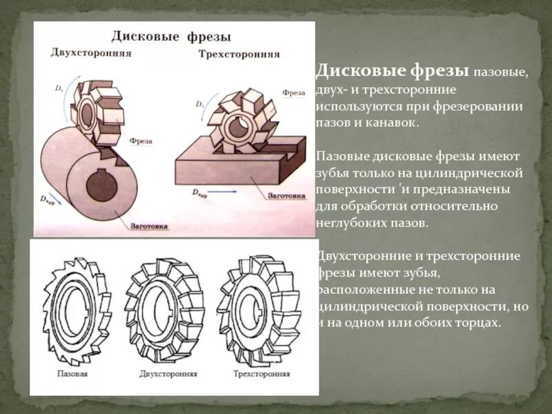 Как работает фрез. Дисковая трехсторонняя фреза схема обработки. трехсторонняя дисковая фреза t14k8. паз дисковой фрезой. фрезерование глубокого паза концевой фрезой.