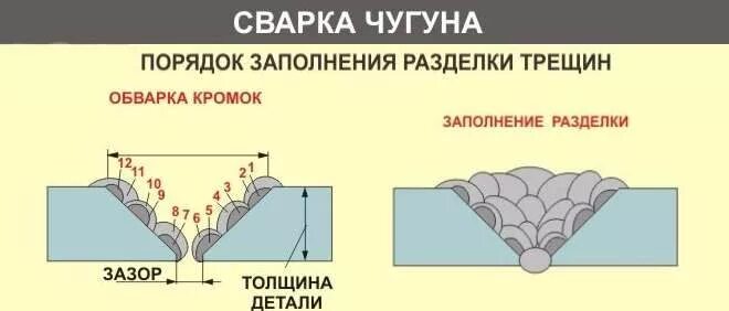 Почему необходима тщательная заварка сварочного кратера