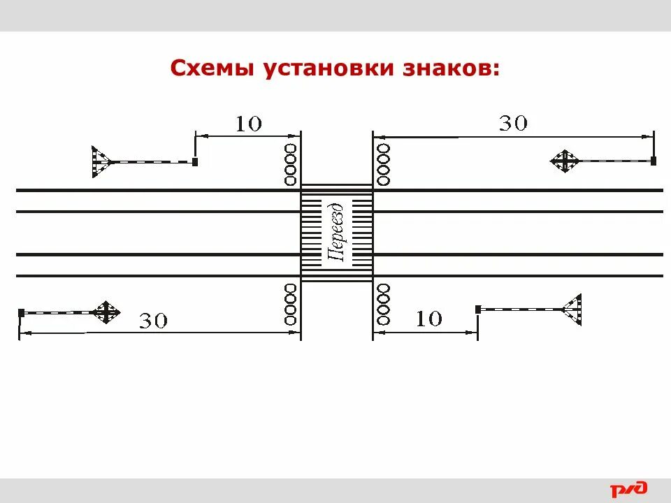 На какой высоте устанавливаются знаки