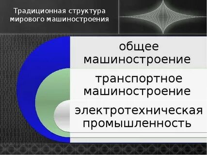 Тенденции современного производства